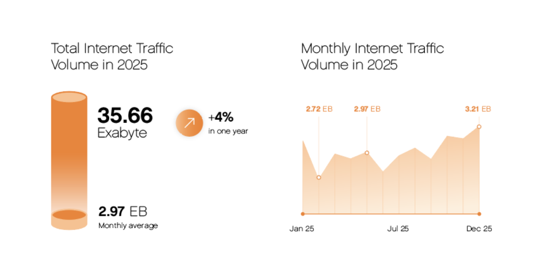 AMS numbers 2025 volume