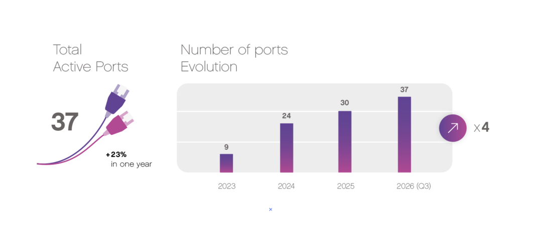 EG IX Numbers 2026 Q3 Ports